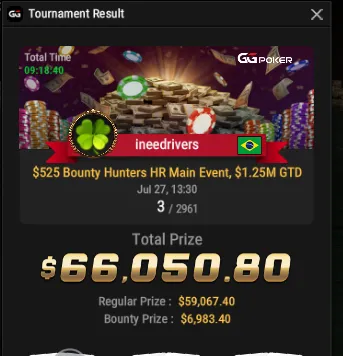 Tela de resultado de torneio do GGPoker na conta ineedrivers: a faixa vermelha traz o nick ineedrivers e a bandeira do Brasil; abaixo, o torneio “$525 Bounty Hunters HR Main Event, $1.25M GTD”, a data “Jul 27, 13:30”, a colocação “3 / 2961” e “Total Prize” com $66,050.80, aberto logo em seguida em prêmio regular de $59,067.40 e prêmio de recompensa de $6,983.40.